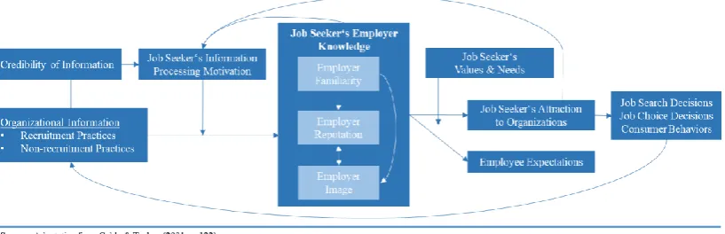 Figure 3 Theoretical model of recruitment equity  