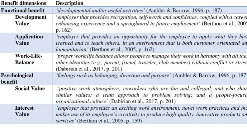 Table 2 Instrumental benefits of employer brands  Benefit dimensions Description 
