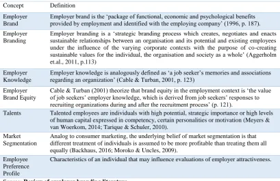 Table 1 Overview of concept definitions for this thesis 