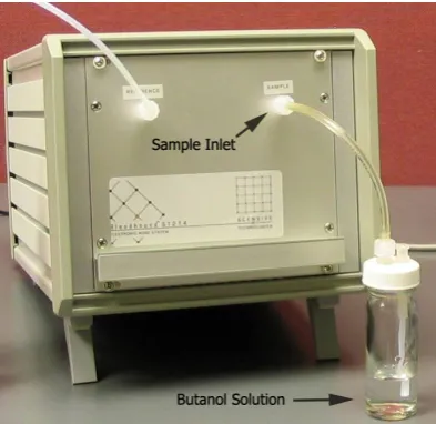 Figure 3.13: The procedure for EN’s sensor regeneration with Butan-2-ol
