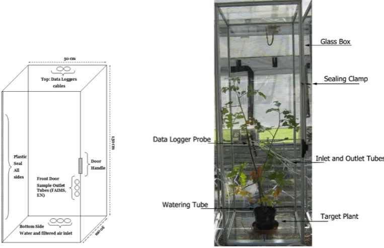 Figure 3.5: Left: The sampling glass enclosure and the positions of the holes,right: Components of a sampling glass enclosure (front view) at University ofWarwick