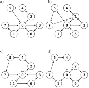 Figure 3. Graphical representation of modified BCRC operator example: a) parent P 1;