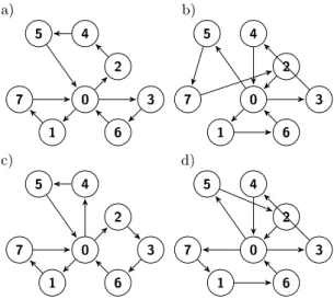 Figure 2. Graphical representation of BCRC operator example: a) parent P 1; b) parent P 2;