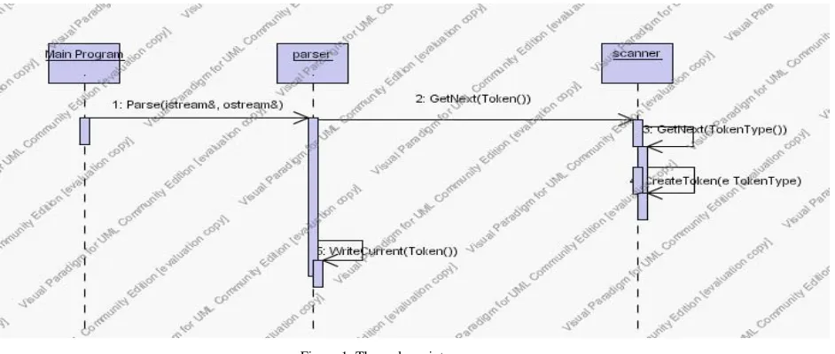 Figure 1: The code maintenance process 