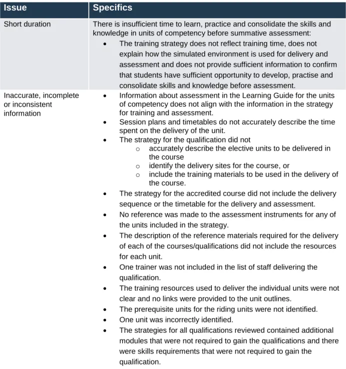 Table 8: Summary of issues for non-compliance with Standard 15.2 