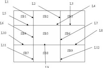 Fig. 2.  Sub block and intersection line representation      