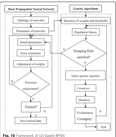 Fig. 8 Thematic map of the slope shape