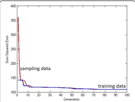 Fig. 11 Framework of landslide susceptibility using GA-based BPNN