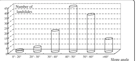 Fig. 14 The relationship between epochs and errors