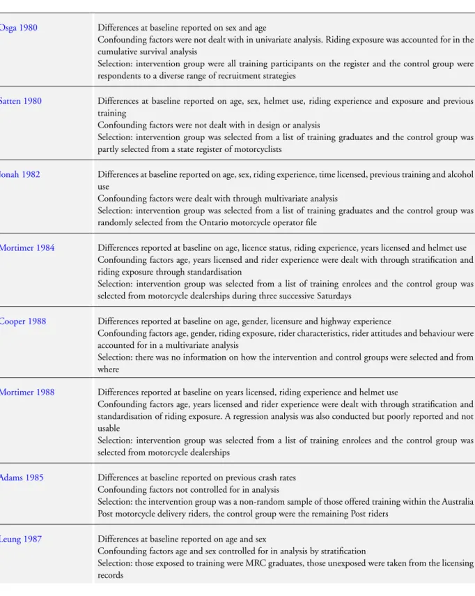 Table 1. Risk of selection bias (Continued)