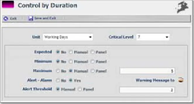 Figure 16. Process Chronometrics Configuration  4.5 Process Optimization and Simulation  