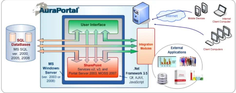 Figure 2. Core Scheme. 