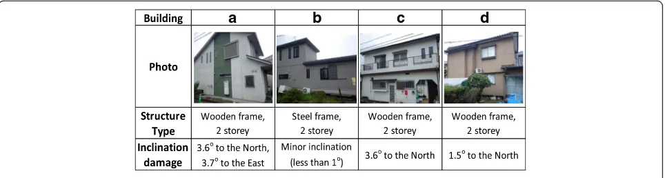 Fig. 11 The summary of the structure type and damage level (Buildings A, B, C and D in Fig