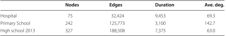 Table 1 Dataset for the experiments