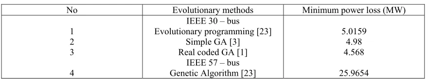 Table IV contingency analysis for IEEE 57 bus system: 