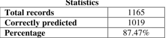 Table 8.  Validation results from the ‘best’ decision  tree. 