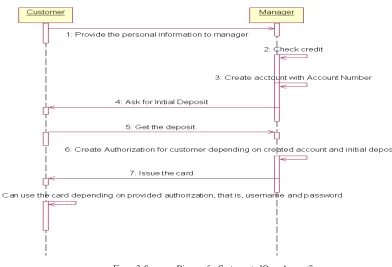 Figure 3. Sequence Diagram for Customer to "Open Account”. 
