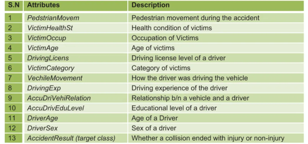 TABLE I.  L IST AND DESCRIPTION OF POSSIBLE PREDICTORS