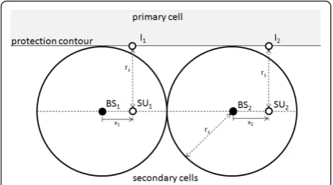 Figure 2 Primary and secondary networks when L = 2 adjacentsecondary cells are deployed.