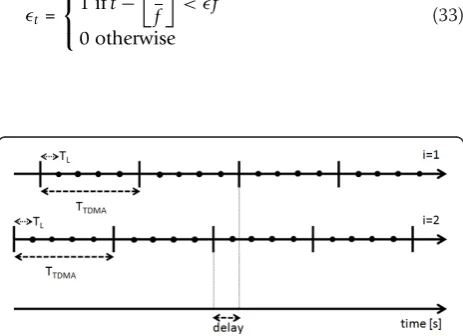 Figure 3 The transmissions and the learning iterations in themultiple secondary cells are assumed asynchronous.