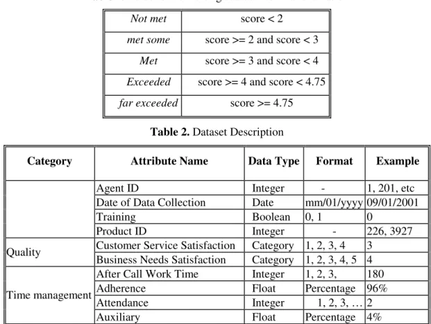 Table 1. Rules for converting scores into final evaluation 