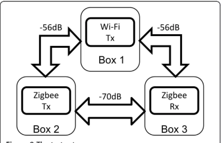 Figure 7 Sensitivity of PER Z,W to b, and to small Wi-Fi packets.