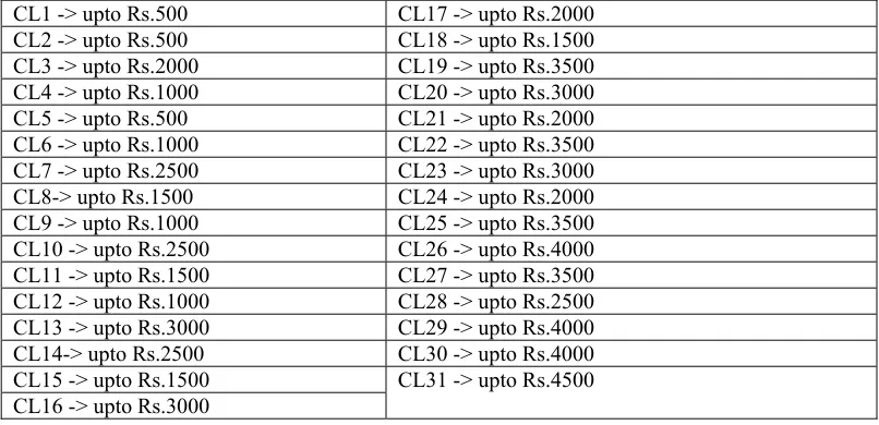 Table 4: Cluster Evaluation table 