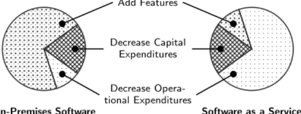 Figure 1: Software Development Priorities