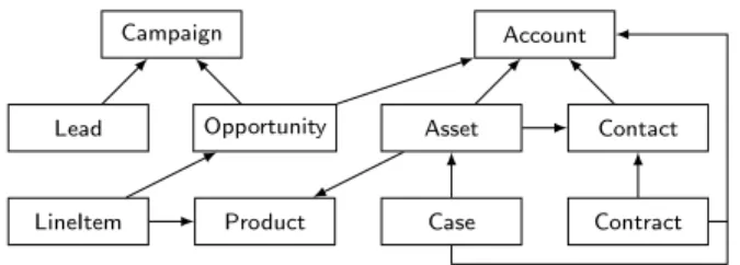 Figure 6: Worker Action Classes