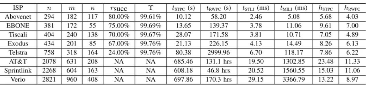 TABLE II