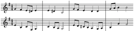 Figure 1: Score of a piece by J. S. Bach. The ﬁrst four measures areshown.