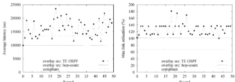 Fig. 16. One round during vertical interaction.