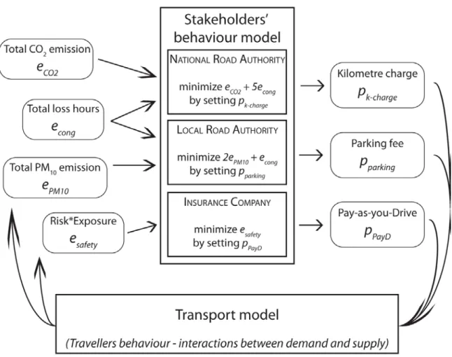 Figure 1: Case study stakeholders' behaviour 