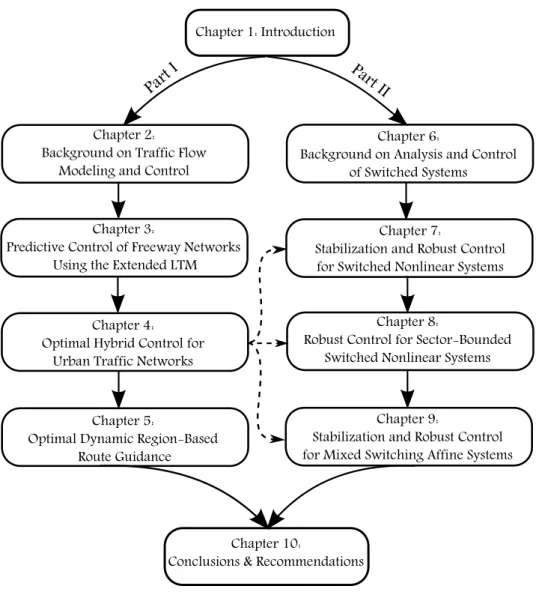 Figure 1.1: Structure of the thesis.