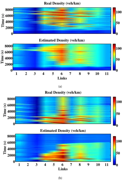 Figure 3.5: Calibration of the LTM: real and estimated densities of all links for two traffic scenarios with dif- dif-ferent demand profiles: (a) congestion starts in the middle of the simulation period, (b) network is already congested at the beginning of