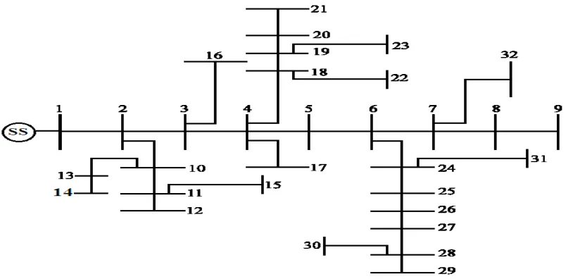 Fig. 3. Single line diagram for 32-bus radial distribution system  