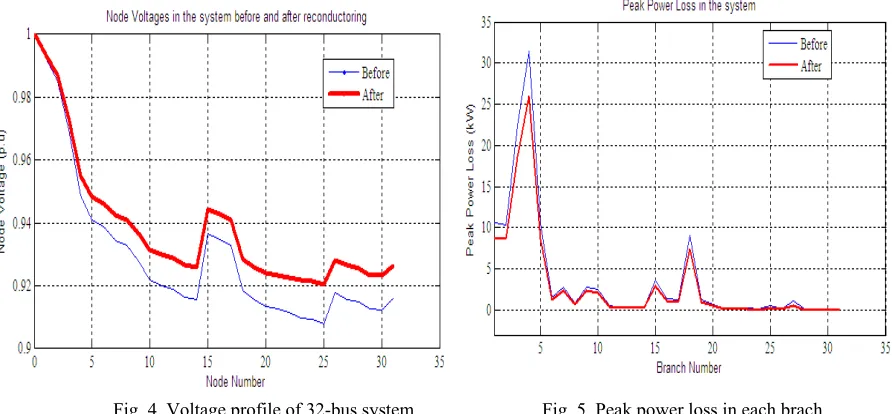 Table 1. Conductor Types And Their Data 