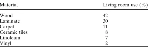 Table 1. Where: living room use for each material