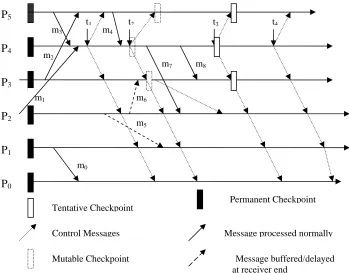 Figure 1 An Example of the proposed Protocol 