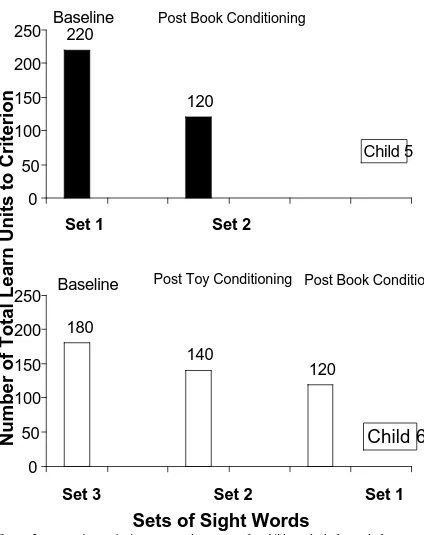 Figure 5: Learn-units-to criterion on Textual Responses for Child 5 and 6 before and after conditioning  