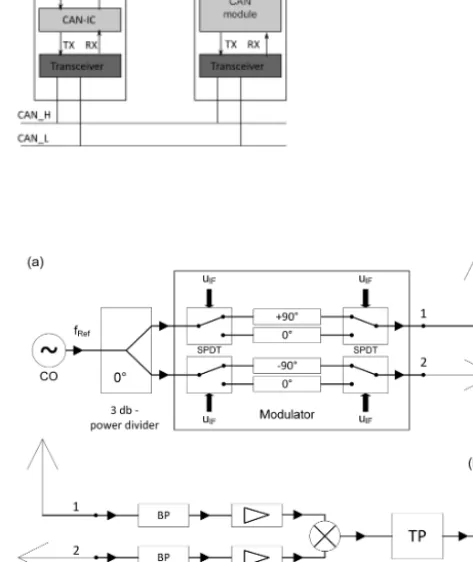 Figure 2. Schematic of dual-mode radio transmitter (a) and re-ceiver (b).