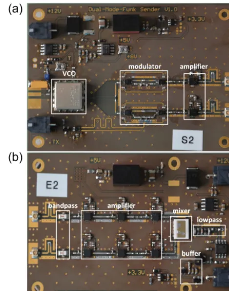 Figure 4. Schematic of the SENT setup; for PWM measurementjust replace the SENT sensor with a PWM generator.