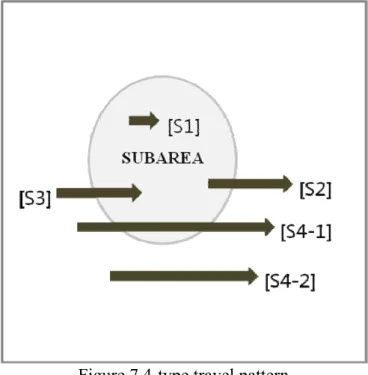 Figure 7 4-type travel pattern 