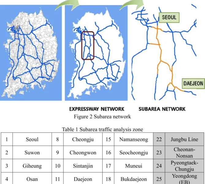 Figure 2 Subarea network  Table 1 Subarea traffic analysis zone 