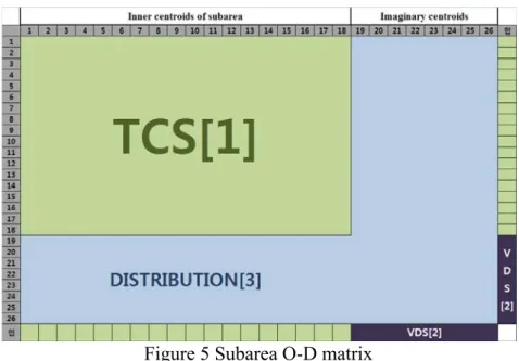 Figure 5 Subarea O-D matrix 