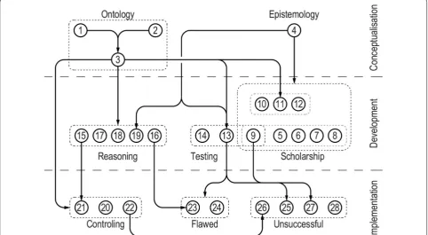 Table 3 Criticisms of Alexander’s second theory of architecture: implementation and outcomes