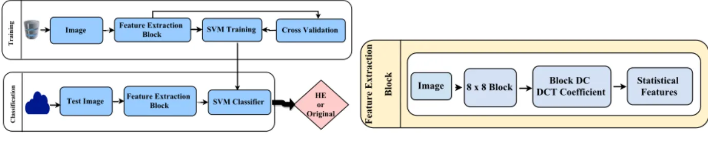 Fig. 5: The system model.