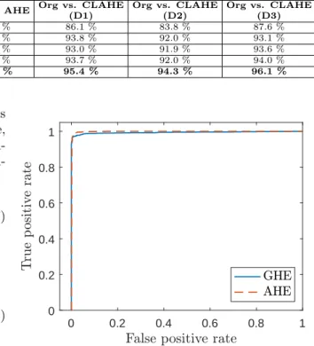 Tab. 6: 10 − f old cross-validation accuracies of SVM classifiers for different feature sets.