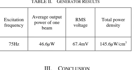 TABLE II.  GENERATOR RESULTS 