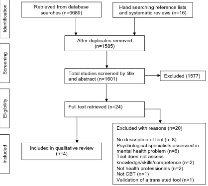 Figure 3 Systematic review: PRISMA flow diagram 